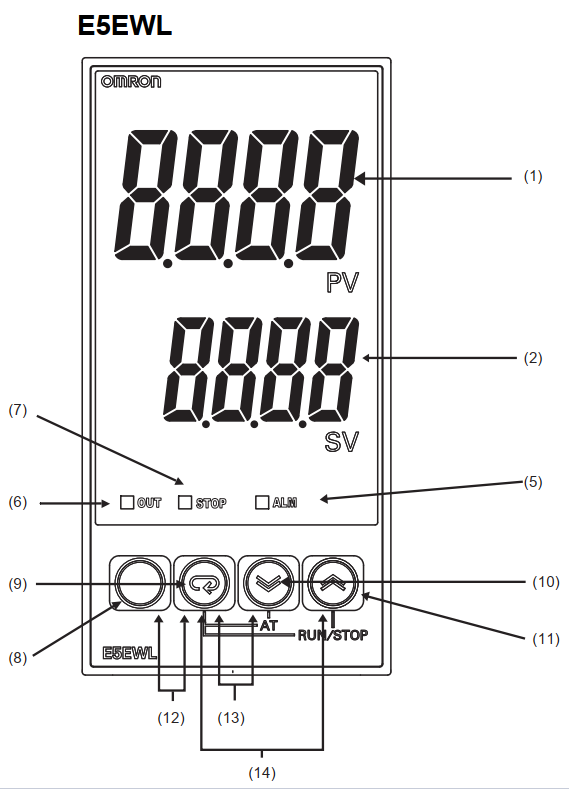 Nút bấm và chỉ thị E5EWL