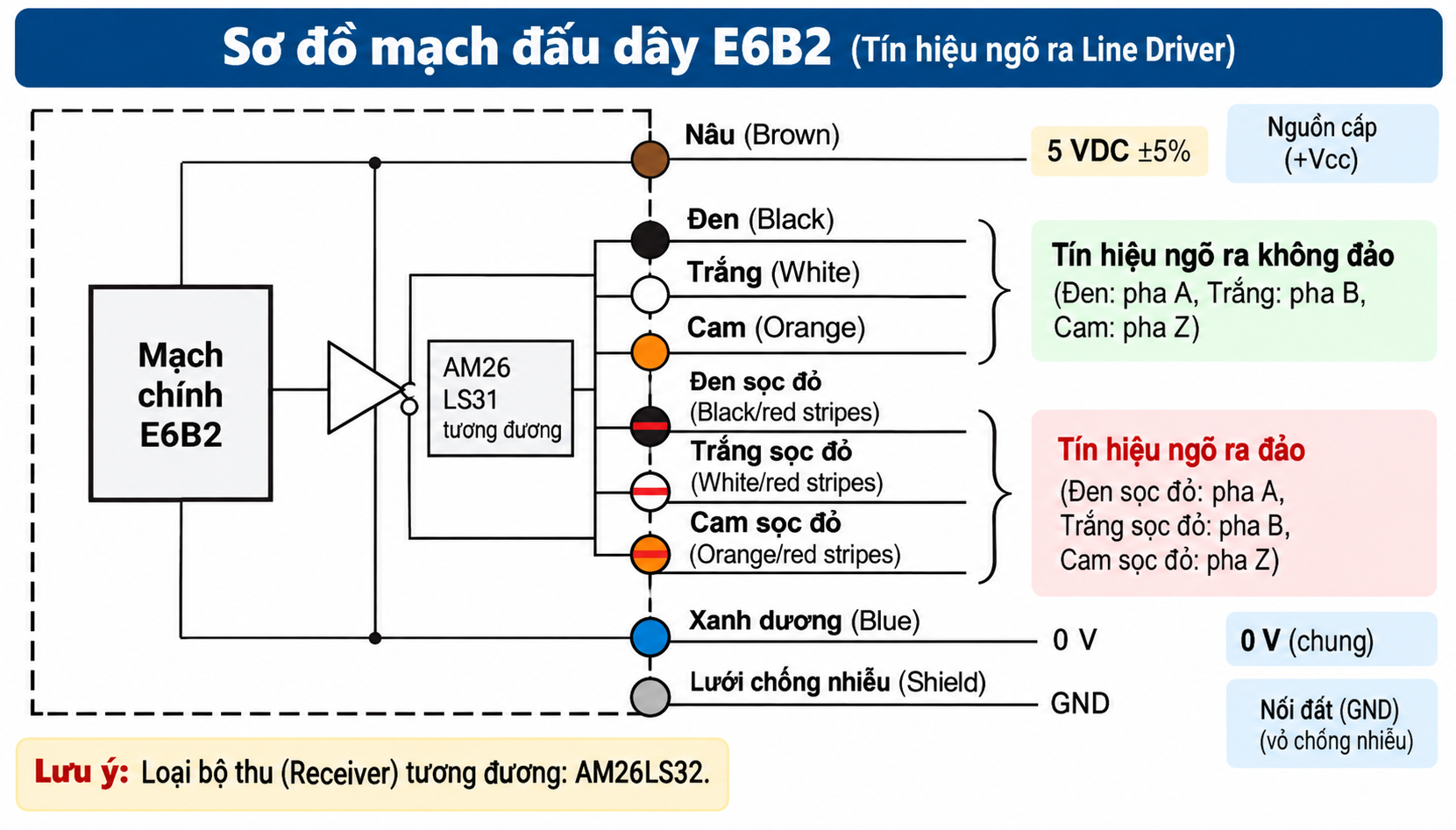 Sơ đồ mạch đấu dây encoder OMRON E6B2-CWZ1X ngõ ra Line Driver