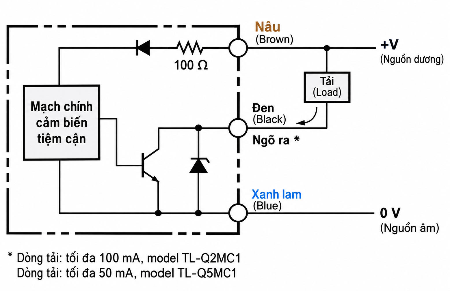 Ảnh sơ đồ đấu dây được cung cấp cho cảm biến Omron TL-Q5MC1-Z