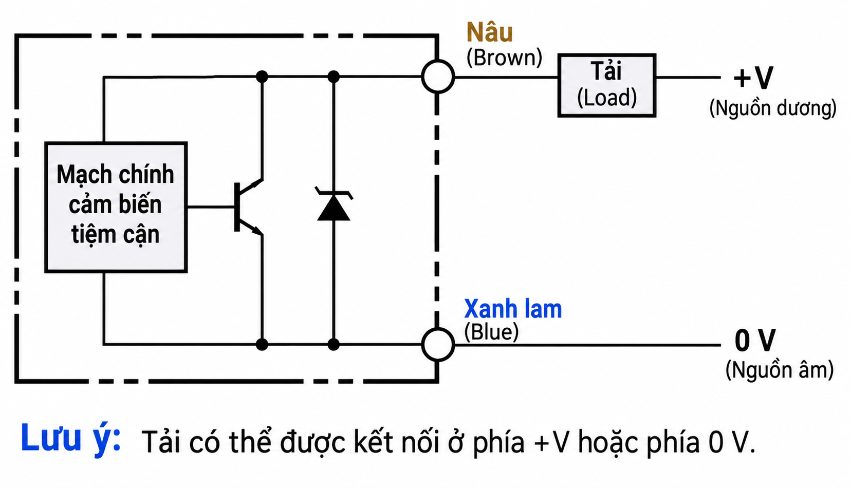 Sơ đồ đấu dây DC hai dây của cảm biến tiệm cận Omron TL-Q5MD1
