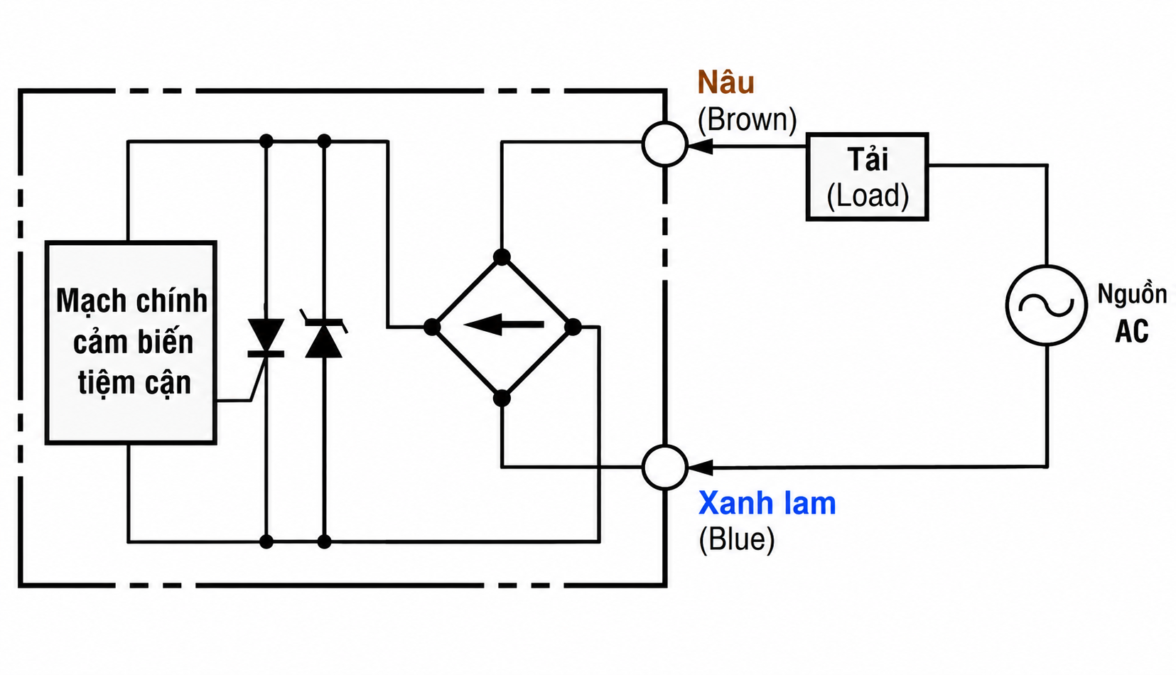 Sơ đồ đấu dây AC hai dây cho nhóm model cảm biến Omron TL-Q5MY1 và TL-Q5MY2
