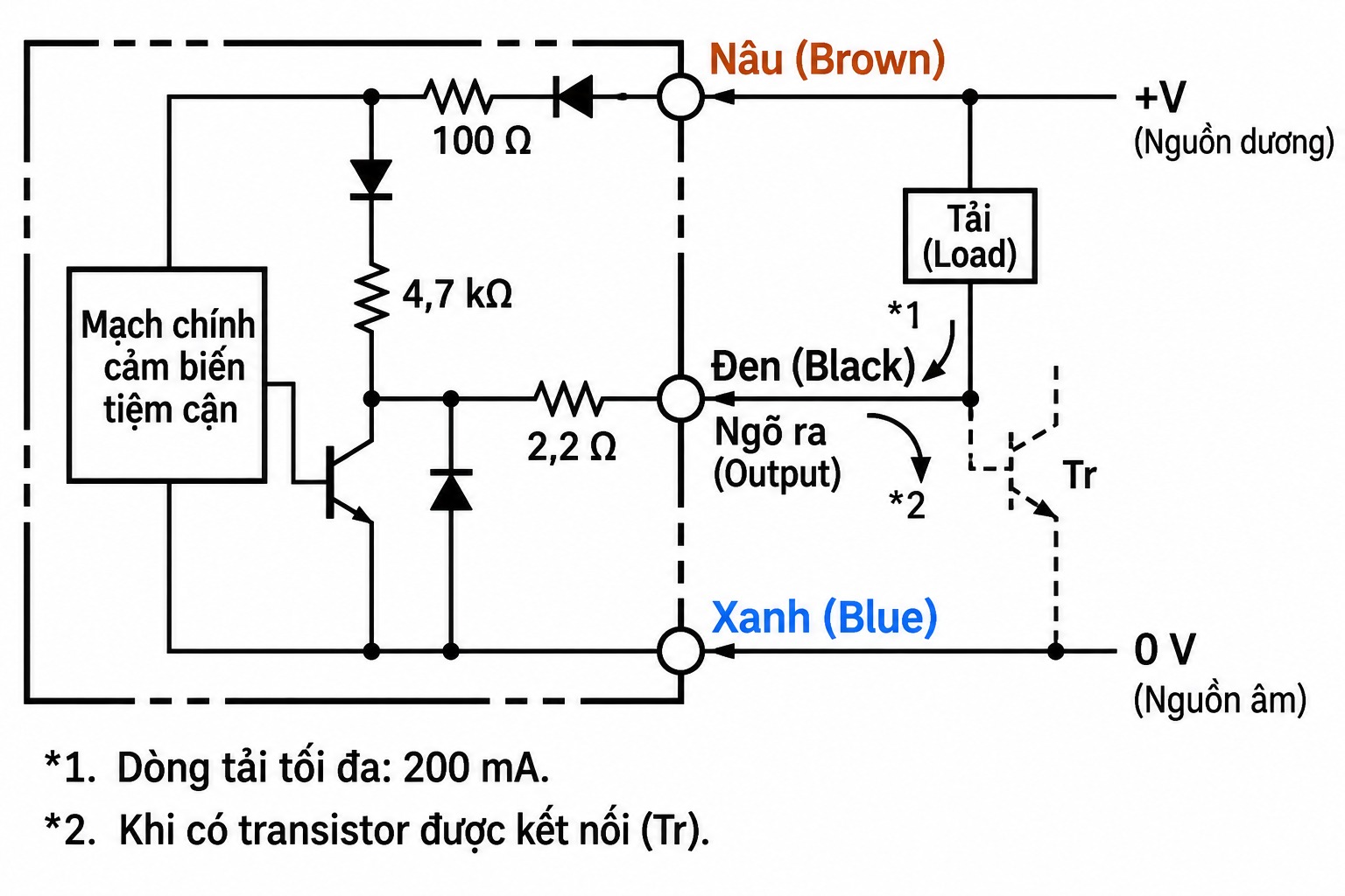 Sơ đồ đấu dây cảm biến tiệm cận Omron TL-N20ME2 DC 3 dây NPN NC