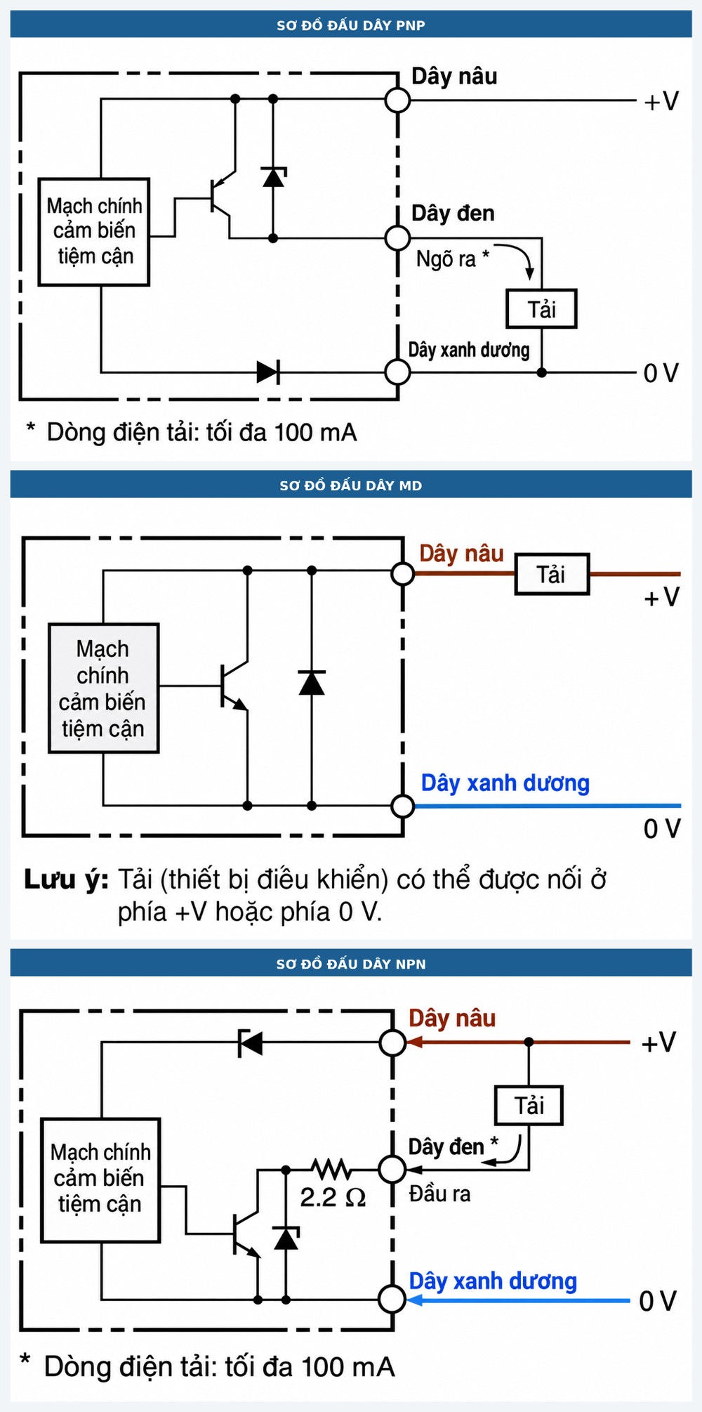 Sơ đồ đấu dây cảm biến tiệm cận Omron TL-W gồm NPN PNP và phiên bản MD