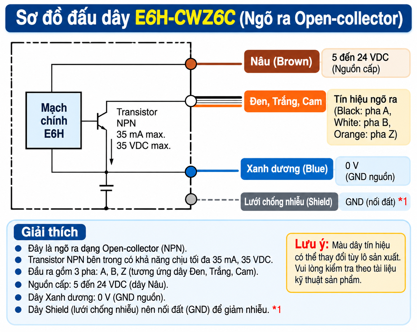 Sơ đồ đấu dây NPN Open Collector encoder E6H-CWZ6C