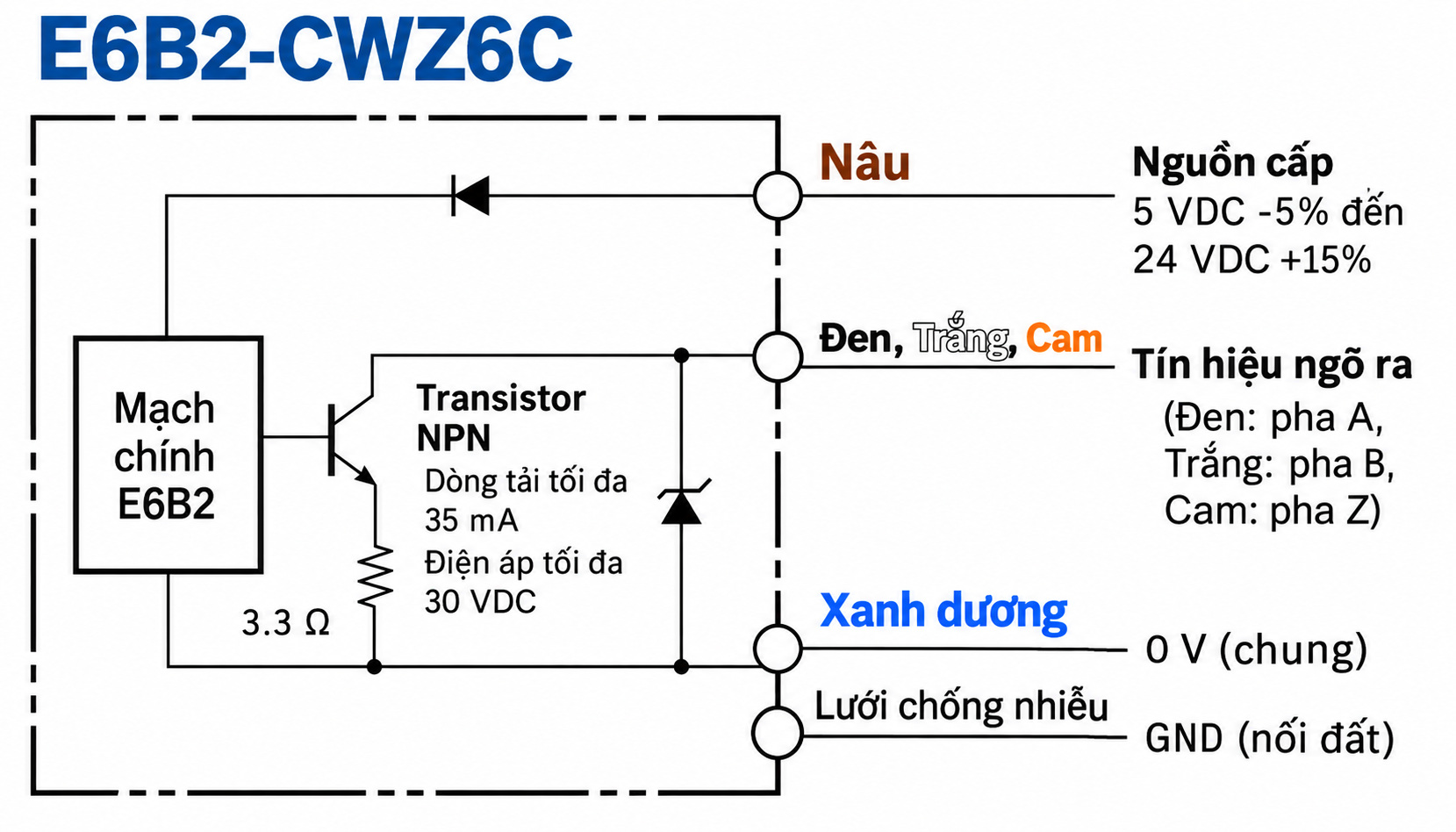 Sơ đồ đấu dây encoder Omron E6B2-CWZ6C Sơ đồ đấu dây encoder OMRON E6B2-CWZ6C