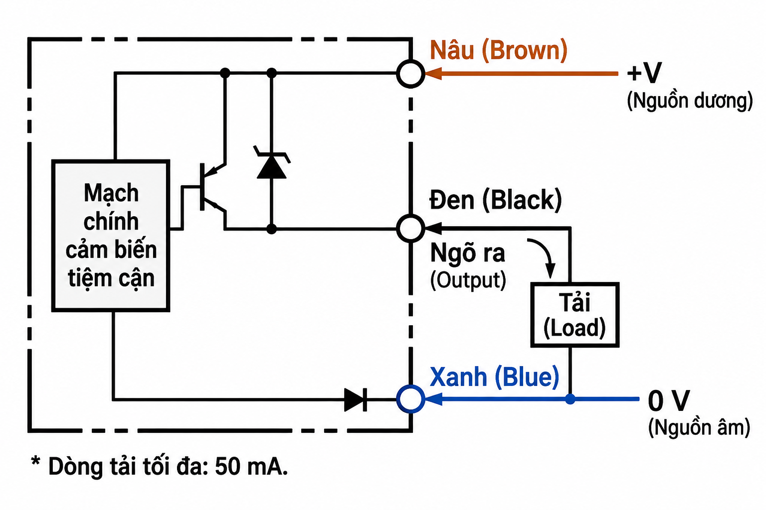 Sơ đồ đấu dây Omron TL-N MB theo tài liệu hình ảnh