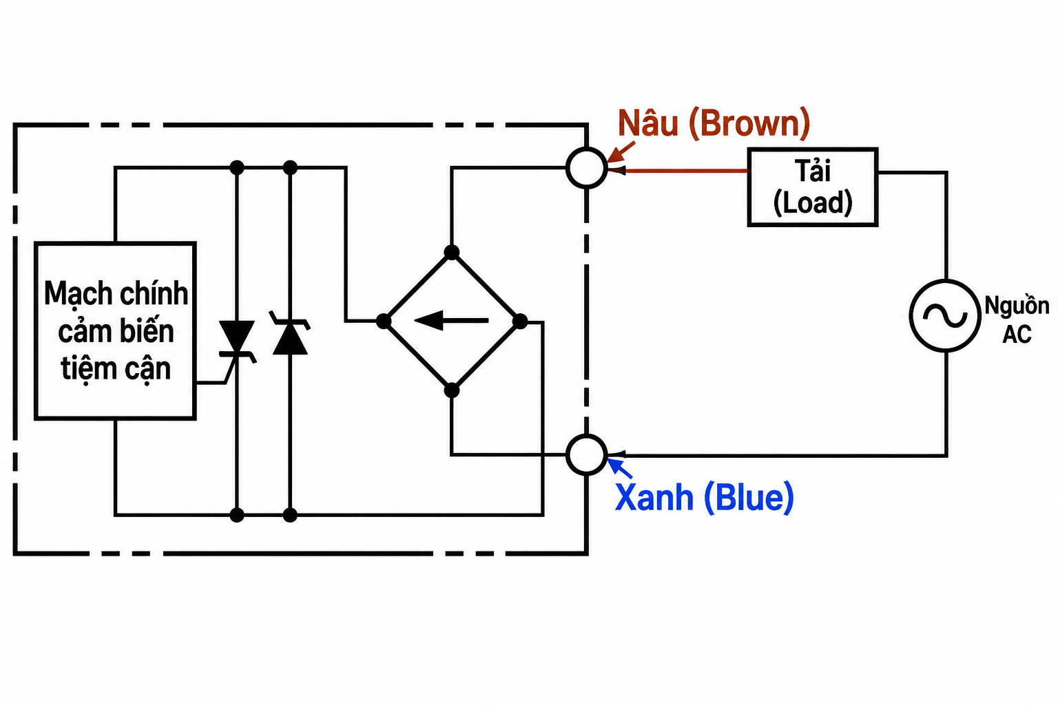 Sơ đồ đấu dây cảm biến tiệm cận Omron TL-N MY AC 2 dây