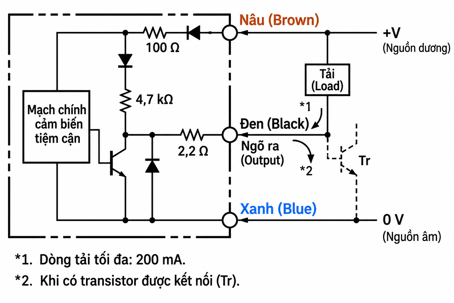 Sơ đồ đấu dây cảm biến tiệm cận Omron TL-N5ME2 NPN 3 dây NC