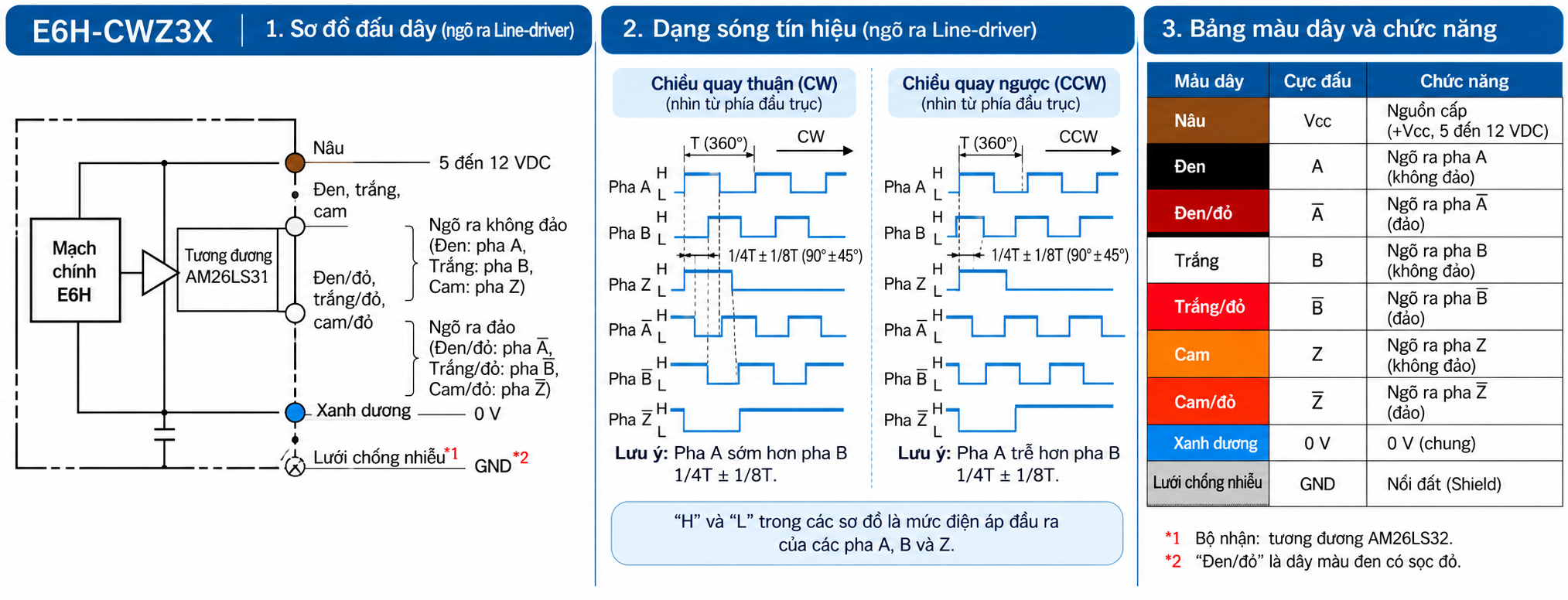 Sơ đồ đấu dây và dạng sóng tín hiệu vi sai encoder OMRON E6H-CWZ3X Line Driver