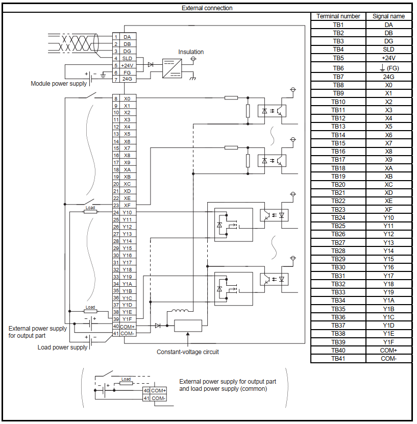 Sơ đồ đấu nối mô-đun Mitsubishi AJ65SBTB1-32DT2 - ví dụ 1