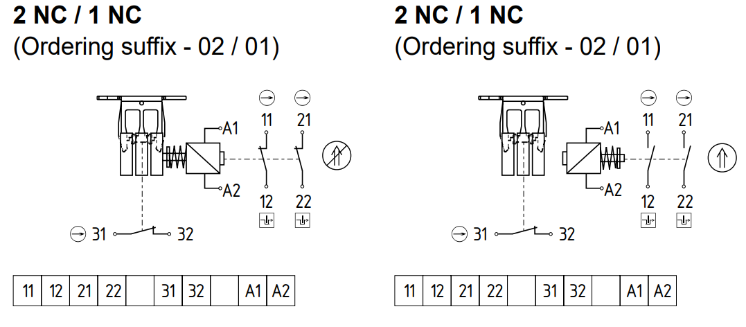 Sơ đồ đấu dây AZM 170SK-02/01ZRKA 24VAC/DC - 2NC 1NC