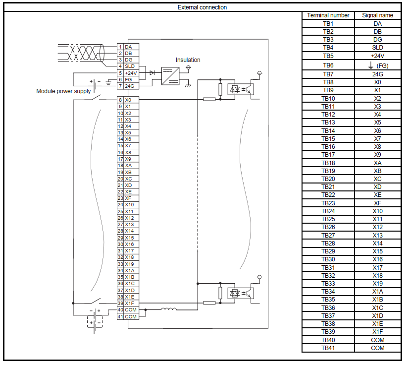 Sơ đồ đấu nối mô-đun Mitsubishi AJ65SBTB1-32D - ví dụ 1