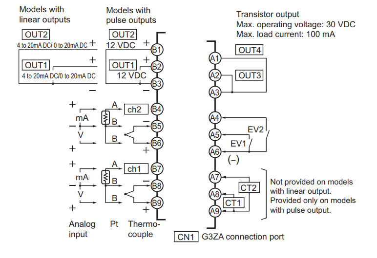 Sơ đồ đấu nối bộ điều khiển nhiệt độ EJ1N-TC2A-QNHB Omron