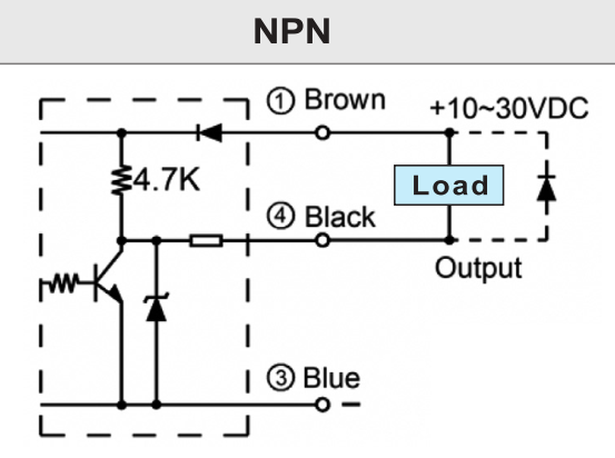 Sơ đồ đấu nối cảm biến tiệm cận FOTEK PL-05N NPN ba dây gồm dây nâu nguồn dương, dây xanh dương 0V và dây đen ngõ ra