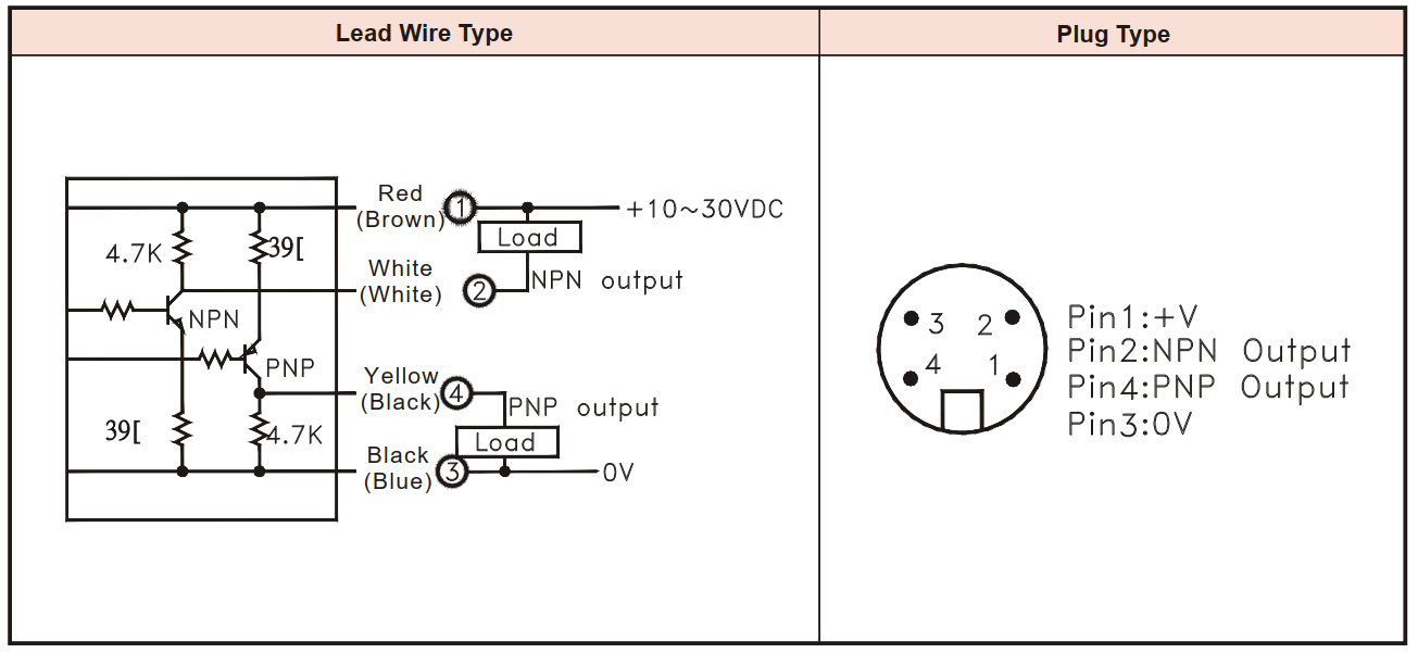 Sơ đồ đấu dây cảm biến quang FOTEK MR-30X đầu ra NPN PNP