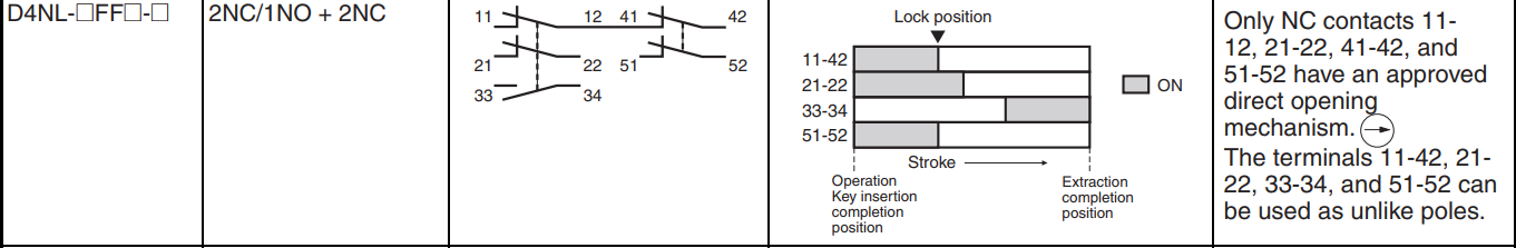 Timing chart D4NL-2FFG-B