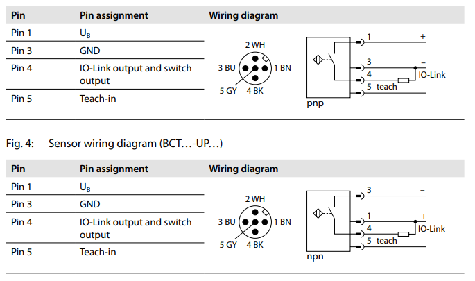 So do dau noi Turck BCT5