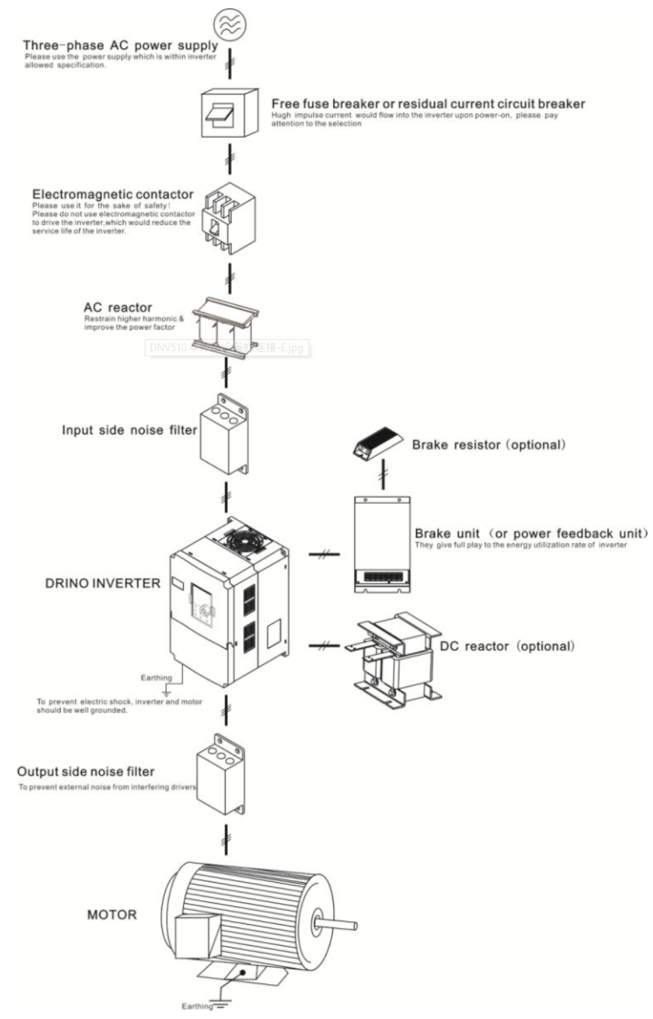 Sơ đồ bố trí phụ kiện cho biến tần AE200H
