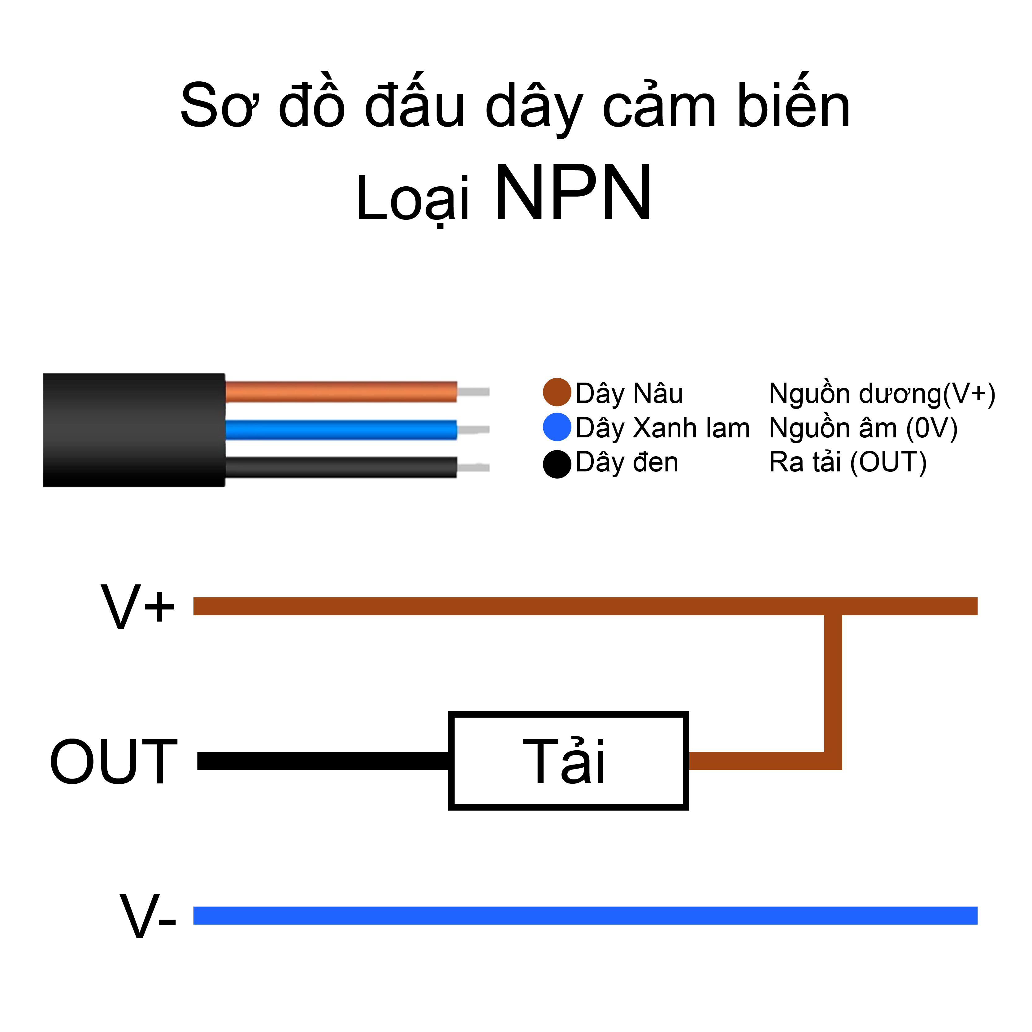 Sơ đồ đấu nối cảm biến Omron TL-M2ME1 NPN 3 dây - nguồn và ngõ ra