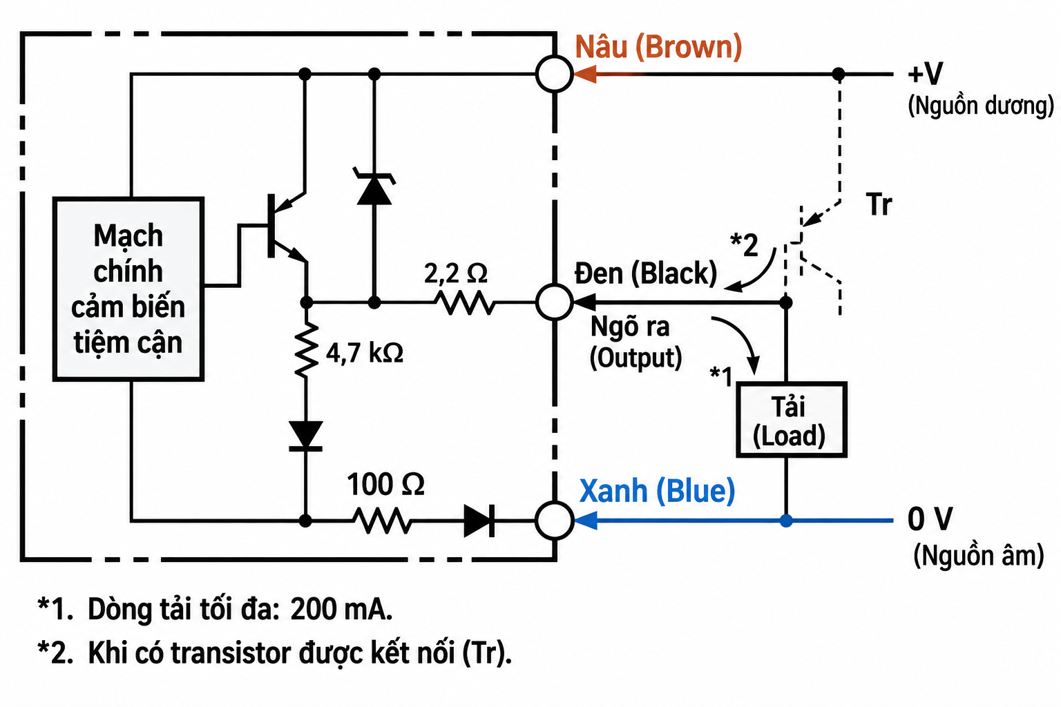 Sơ đồ đấu dây cảm biến tiệm cận Omron TL-N10MF1 DC 3 dây PNP NO