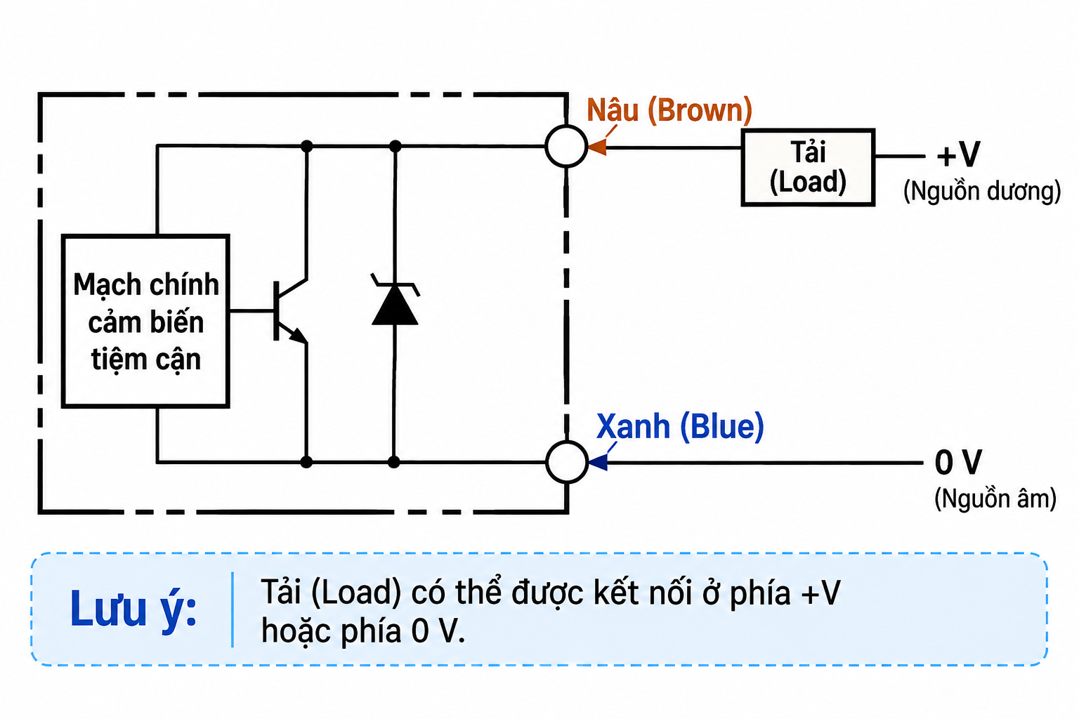 Sơ đồ đấu dây cảm biến tiệm cận Omron TL-N12MD1 nguồn DC 2 dây