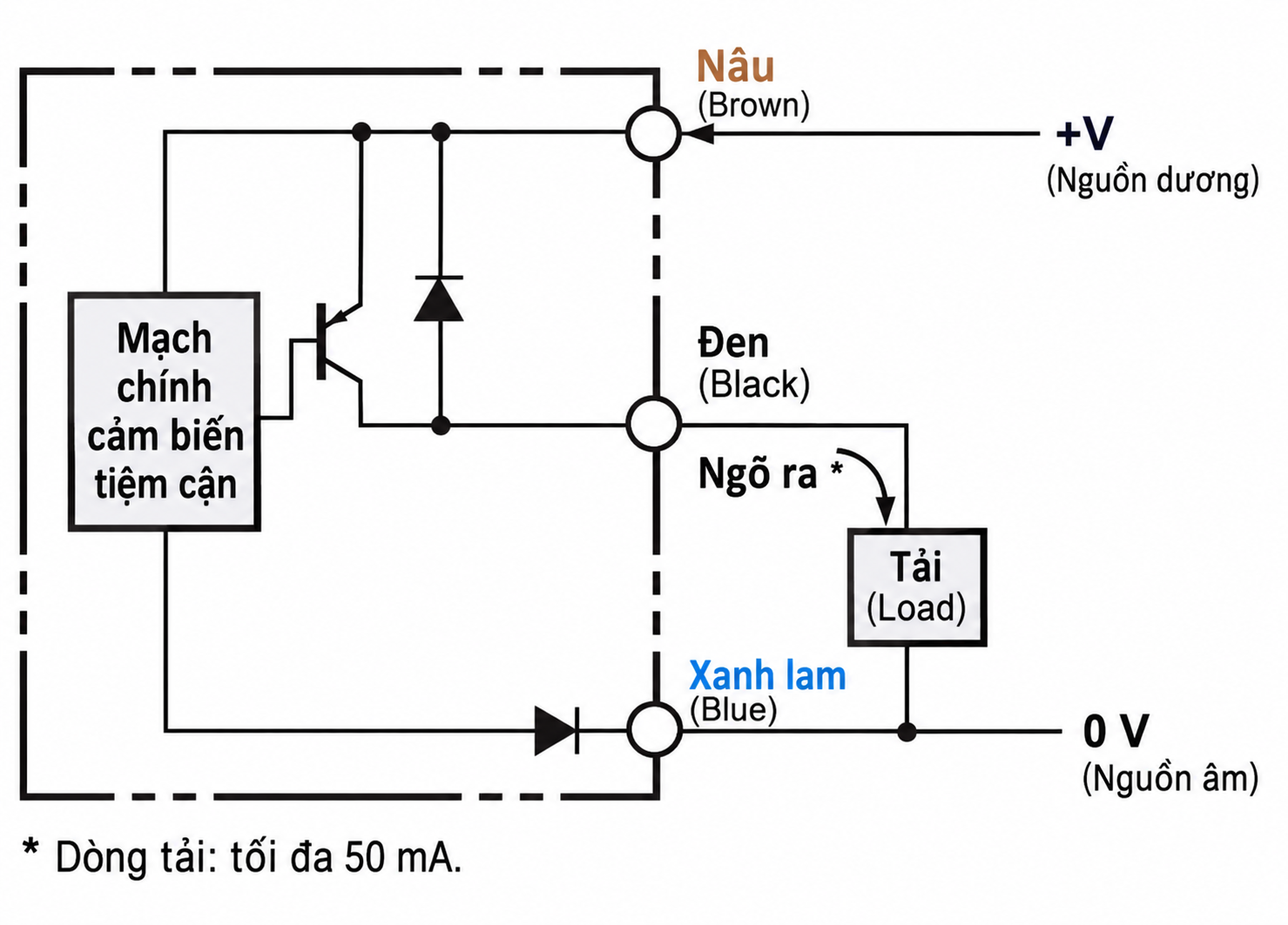 Sơ đồ đấu dây cảm biến tiệm cận Omron TL-Q5MB1