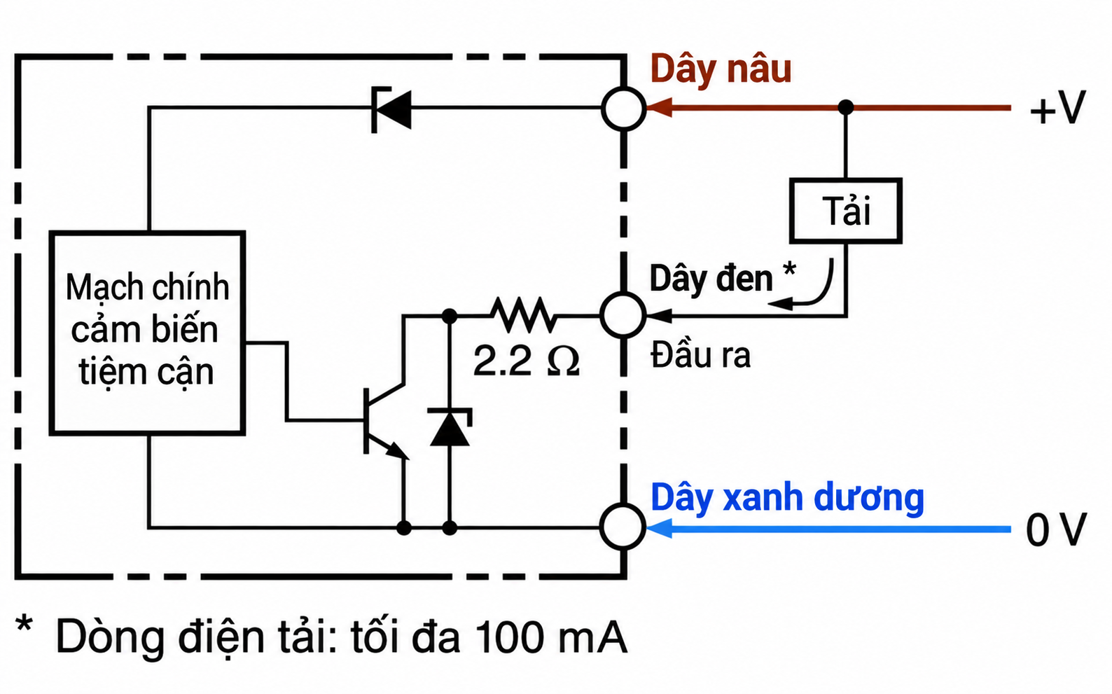 Sơ đồ đấu dây cảm biến tiệm cận Omron TL-W5E1 NPN NO