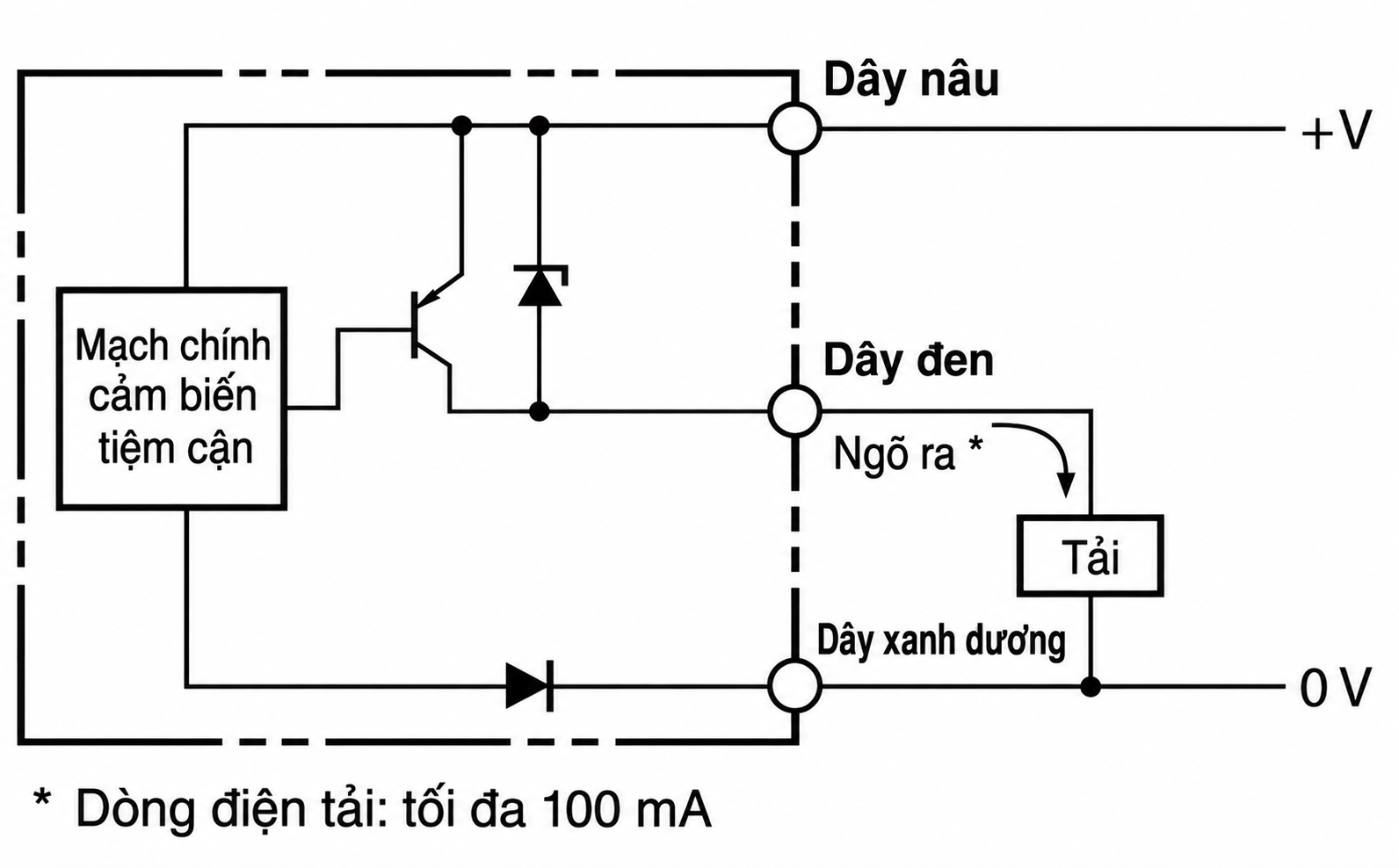 Sơ đồ đấu dây cảm biến tiệm cận Omron TL-W5F1 PNP NO