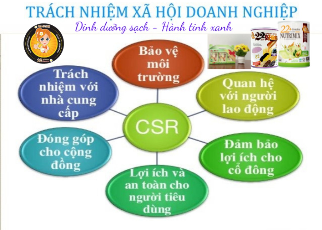 ĐẠO ĐỨC KINH DOANH VÀ TRÁCH NHIỆM XÃ HỘI ĐỐI VỚI DOANH