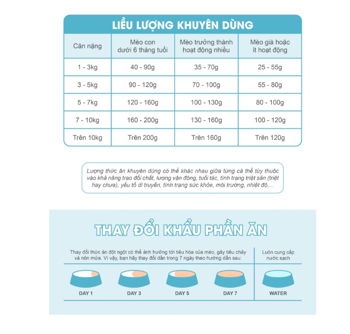 Thức ăn hạt cho mèo trưởng thành trên 12 tháng- Cats Rang Adult