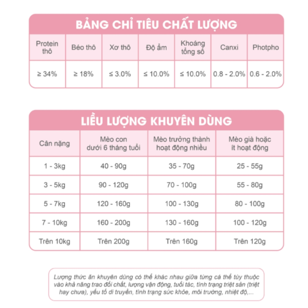 Thức ăn hạt cho mèo con dưới 12 tháng - Cats Rang Kitten
