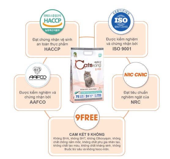 Thức ăn hạt cho mèo mọi lứa tuổi Cats rang