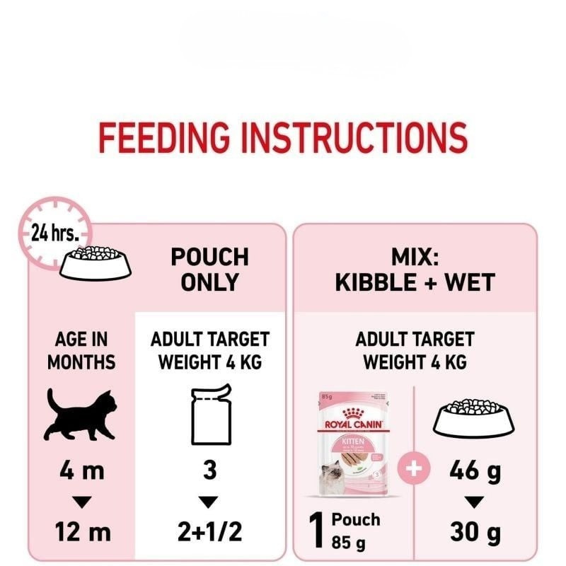 Pate Royal Canin Kitten cho mèo con 85g