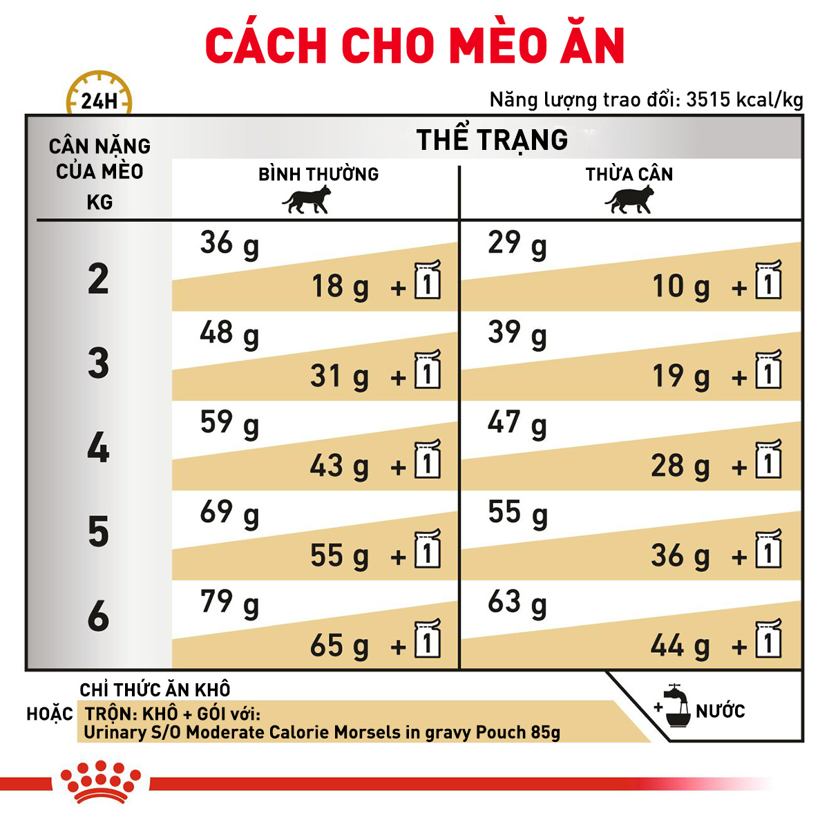 Royal Canin Urinary S/O Hạt mèo hỗ trợ tiết niệu