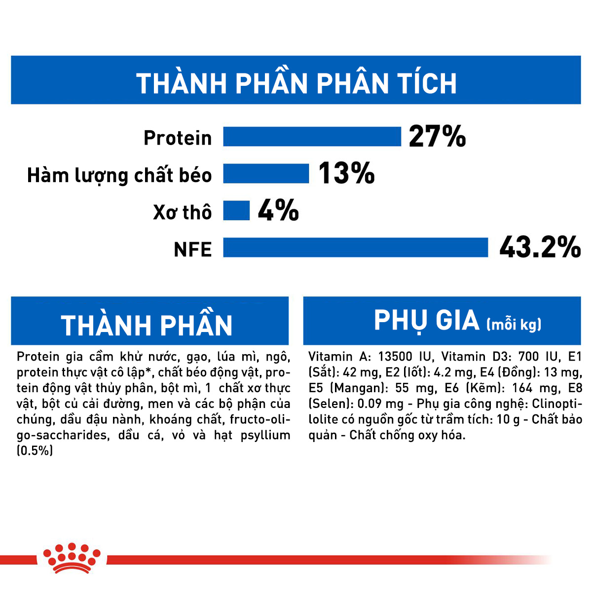 Royal Canin Indoor Hạt mèo nuôi nhốt trong nhà
