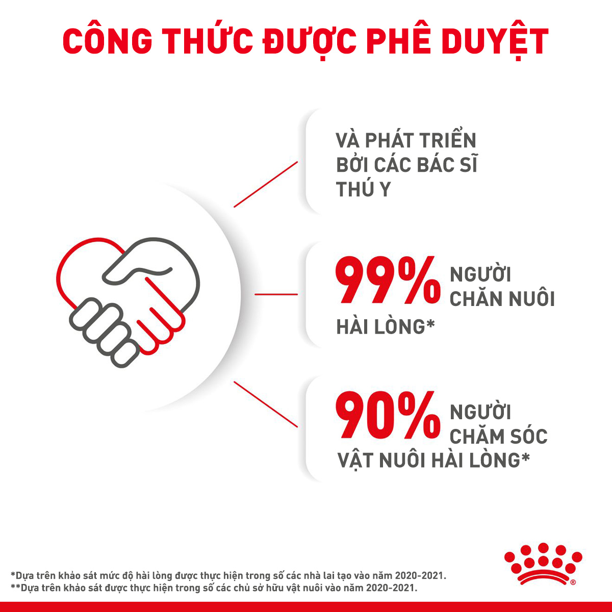 Royal Canin Kitten Hạt mèo con
