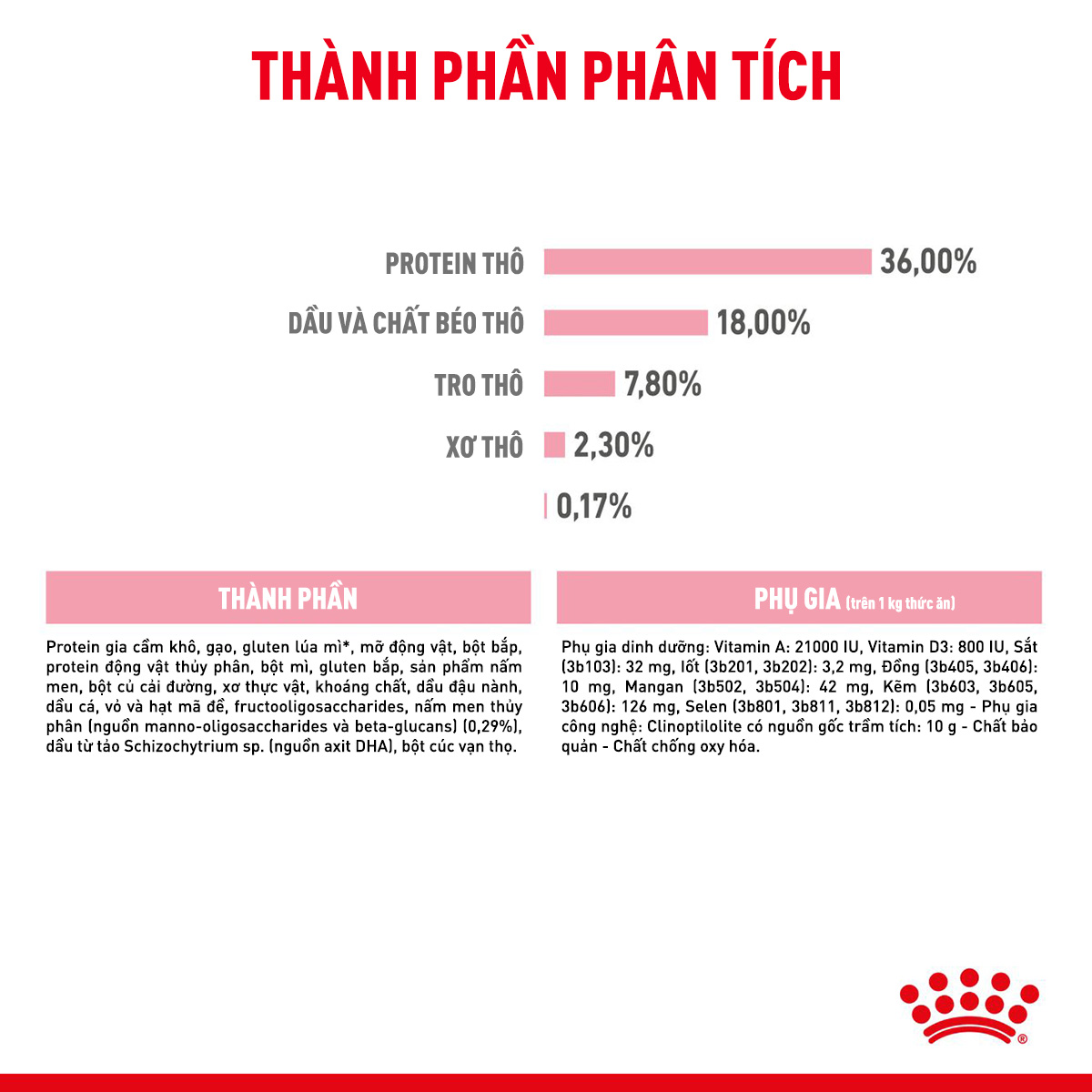 Royal Canin Kitten Hạt mèo con