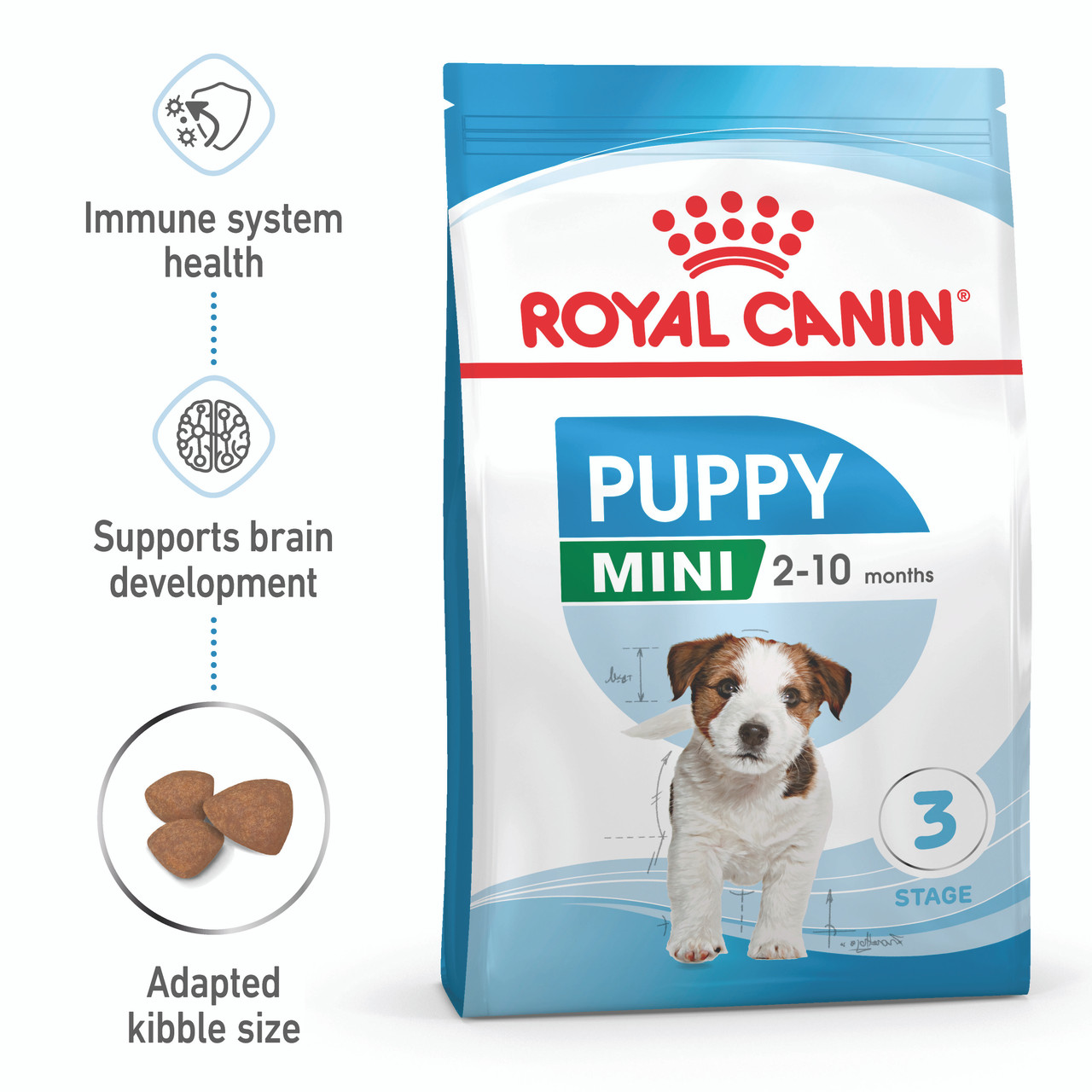 Royal Canin Mini Puppy Hạt chó con giống chó nhỏ