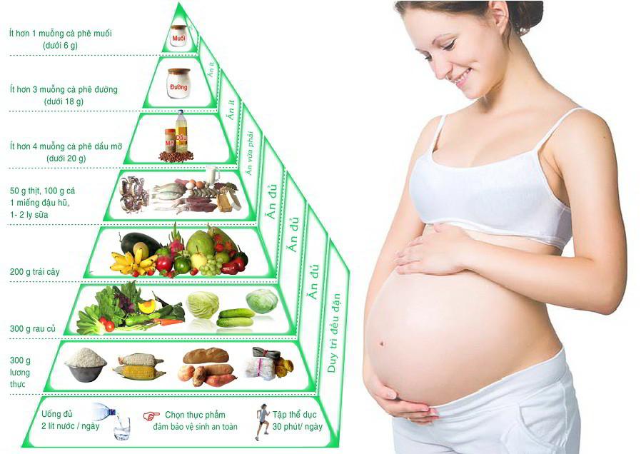 Tổng hợp các loại vitamin bổ sung cho bà bầu tốt nhất