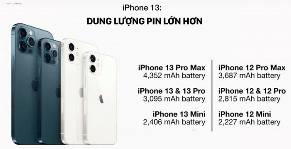 Dung lượng pin siêu lớn chấp mọi đối thủ