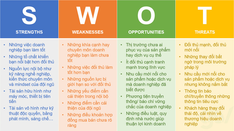 phan-tich-swot-3.jpg