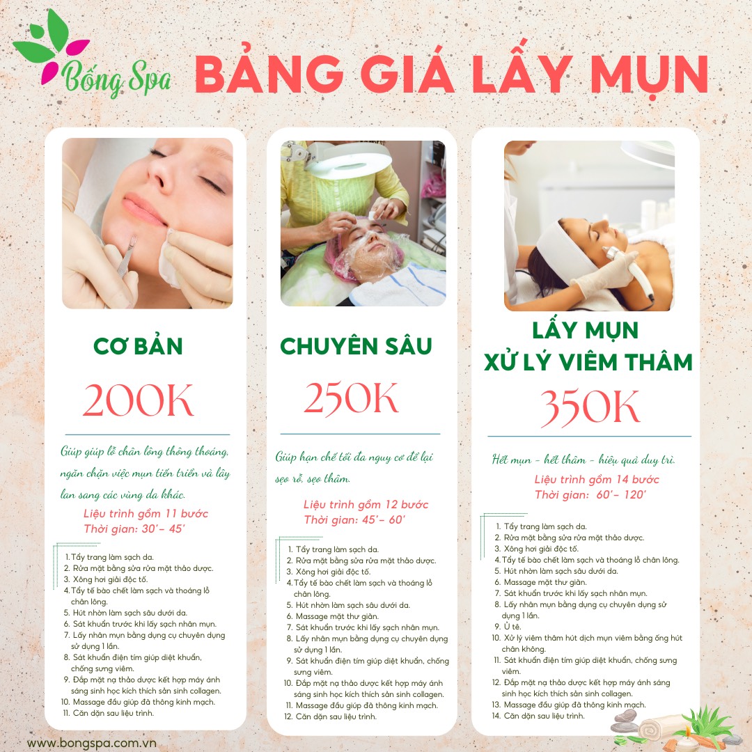 ĐIỀU TRỊ MỤN