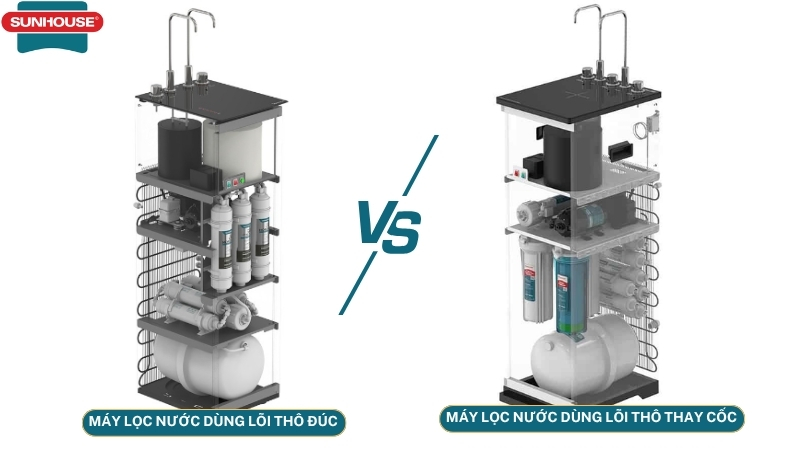 Mỗi máy lọc nước Sunhouse có cấu tạo và số lượng lõi khác nhau