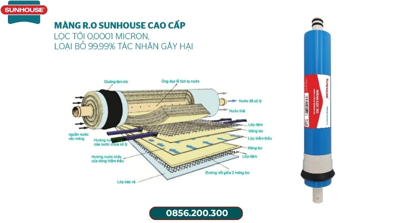 Màng RO Sunhouse