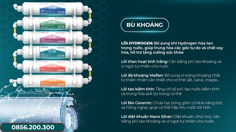 Chức năng từng lõi chức năng Sunhouse