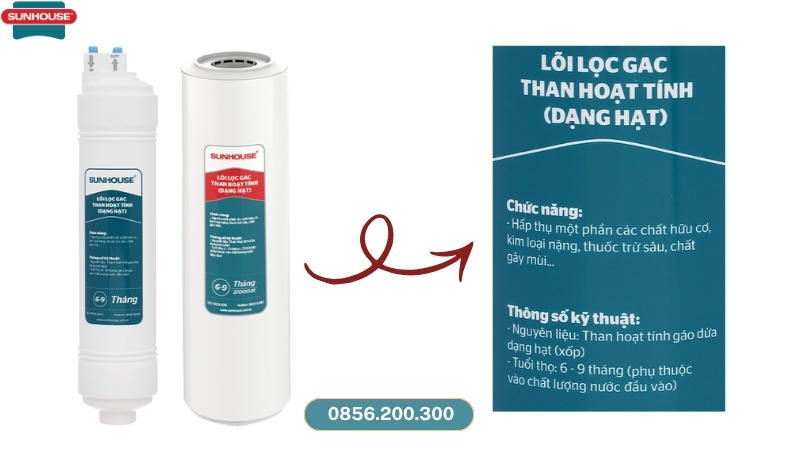 Vai trò của lõi lọc số 2 Sunhouse
