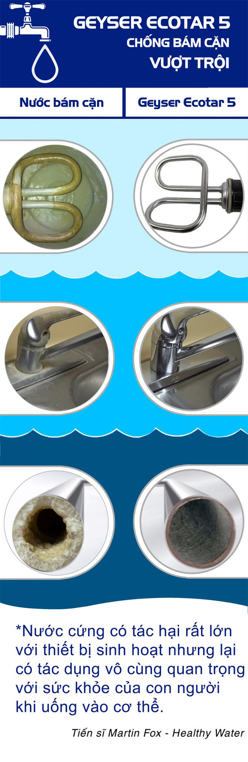Máy lọc nước Geyser Ecotar 5 chống bám cặn bẩn 