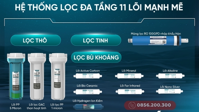Hệ thống lõi lọc máy lọc nước ion kiềm Sunhouse