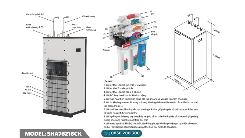 Máy lọc nước Sunhouse SHA76216CK
