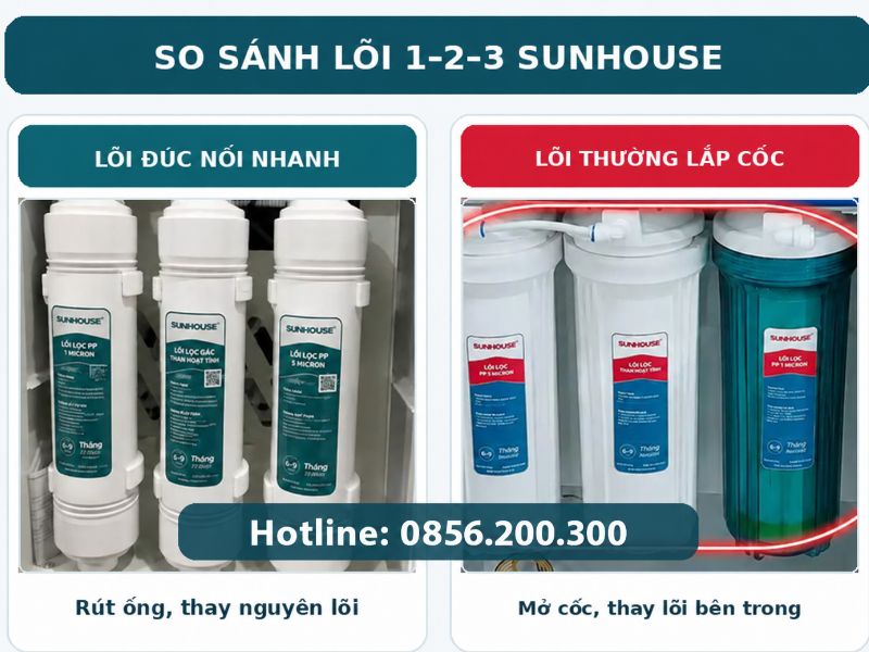 Phân biệt lõi 123 Sunhouse đúc nối nhanh và lõi lắp cốc